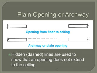  Hidden (dashed) lines are used to
 show that an opening does not extend
 to the ceiling.
                      17
 