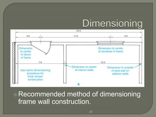  Recommended   method of dimensioning
 frame wall construction.
                      25
 