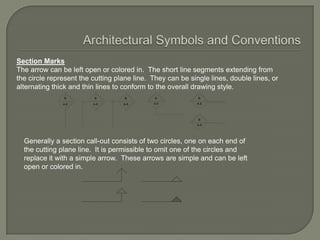 Section Marks
The arrow can be left open or colored in. The short line segments extending from
the circle represent the cutting plane line. They can be single lines, double lines, or
alternating thick and thin lines to conform to the overall drawing style.
               B         B          B         B             B
               A-5       A-5       A-5       A-5            A-5




                                                            B
                                                            A-5




  Generally a section call-out consists of two circles, one on each end of
  the cutting plane line. It is permissible to omit one of the circles and
  replace it with a simple arrow. These arrows are simple and can be left
  open or colored in.
 