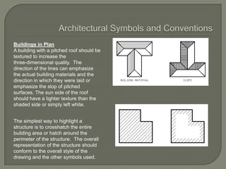 Buildings in Plan
A building with a pitched roof should be
textured to increase the
three-dimensional quality. The
direction of the lines can emphasize
the actual building materials and the
direction in which they were laid or
emphasize the slop of pitched
surfaces. The sun side of the roof
should have a lighter texture than the
shaded side or simply left white.


The simplest way to highlight a
structure is to crosshatch the entire
building area or hatch around the
perimeter of the structure. The overall
representation of the structure should
conform to the overall style of the
drawing and the other symbols used.
 