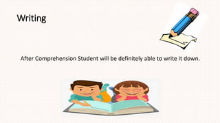 Writing
After Comprehension Student will be definitely able to write it down.
 