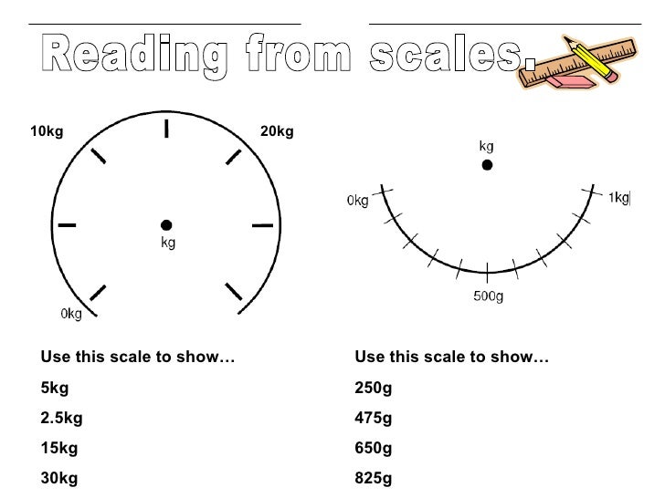 Readingfromscales starter