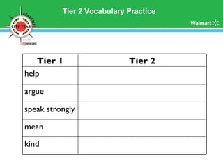 Tier 2 Vocabulary Practice Tier 1 Tier 2 help argue speak strongly  mean  kind 