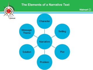 The Elements of a Narrative Text 