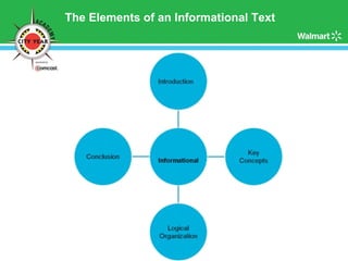 The Elements of an Informational Text 