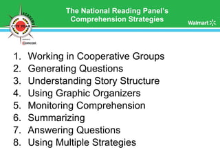 The National Reading Panel’s  Comprehension Strategies   Working in Cooperative Groups Generating Questions Understanding Story Structure Using Graphic Organizers Monitoring Comprehension Summarizing Answering Questions Using Multiple Strategies 