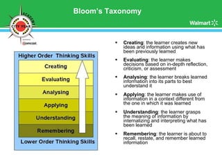 Bloom’s Taxonomy   Creating : the learner creates new ideas and information using what has been previously learned Evaluating : the learner makes decisions based on in-depth reflection, criticism, or assessment Analysing : the learner breaks learned information into its parts to best understand it Applying : the learner makes use of information in a context different from the one in which it was learned Understanding : the learner grasps the meaning of information by internalizing and interpreting what has been learned Remembering : the learner is about to recall, restate, and remember learned information 