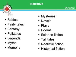 Narrative  Fables Fairly tales Fantasy Folktales Legends Myths Memoirs Mysteries  Novels Plays Poems Science fiction Tall tales Realistic fiction Historical fiction 