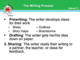 The Writing Process Prewriting : The writer develops ideas for their work  Webs -- Outlines Story maps -- Brainstorms Drafting : The writer gets her/his idea down on paper.  3. Sharing :   The writer reads their writing to a partner, the teacher, or class for feedback. 