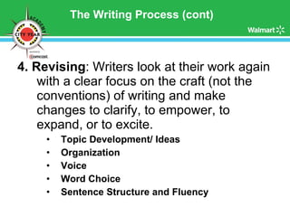 The Writing Process (cont) 4.   Revising : Writers look at their work again with a clear focus on the craft (not the conventions) of writing and make changes to clarify, to empower, to expand, or to excite. Topic Development/ Ideas Organization Voice Word Choice Sentence Structure and Fluency 