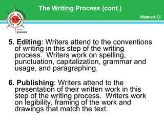 The Writing Process (cont.) 5. Editing : Writers attend to the conventions of writing in this step of the writing process.  Writers work on spelling, punctuation, capitalization, grammar and usage, and paragraphing.  6. Publishing : Writers attend to the presentation of their written work in this step of the writing process.  Writers work on legibility, framing of the work and drawings that match the text. 