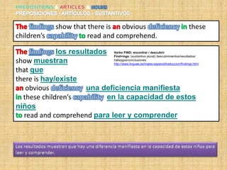 show that there is obvious these
children’s read and comprehend.
los resultados
show muestran
that que
there is hay/existe
obvious una deficiencia manifiesta
these children’s en la capacidad de estos
niños
read and comprehend para leer y comprender
Verbo FIND: encontrar / descubrir
Find+ings: (sustantivo plural) descubrimientos/resultados/
hallazgos/conclusiones
http://www.linguee.es/ingles-espanol/traduccion/findings.html
 
