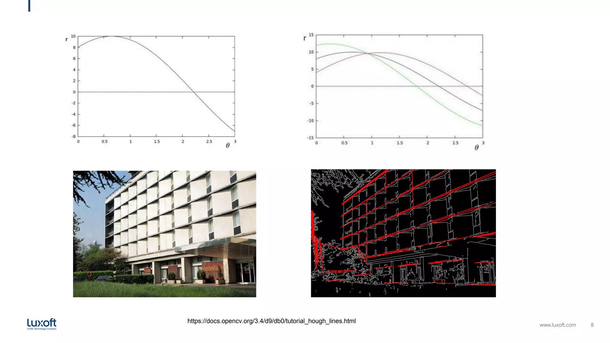 8
www.luxoft.com
https://docs.opencv.org/3.4/d9/db0/tutorial_hough_lines.html
 
