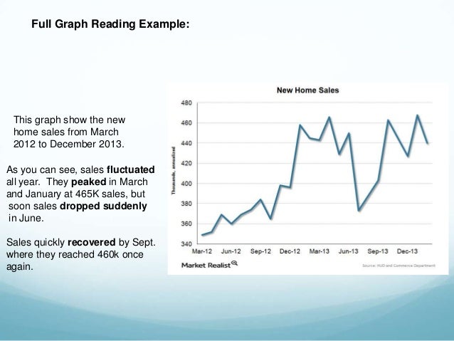 Reading Charts And Graphs