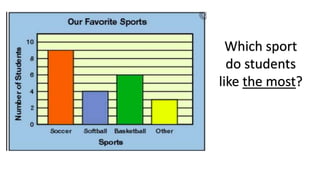 Which sport
do students
like the most?
 