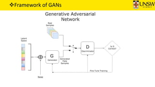 Framework of GANs
 