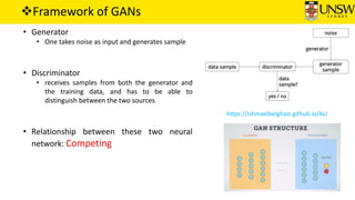Framework of GANs
• Generator
• One takes noise as input and generates sample
• Discriminator
• receives samples from both the generator and
the training data, and has to be able to
distinguish between the two sources
• Relationship between these two neural
network: Competing
https://ishmaelbelghazi.github.io/ALI
 