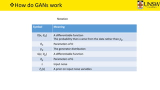 How do GANs work
Symbol Meaning
D(x, 𝜃 𝑑) A differentiable function
The probability that x came from the data rather than 𝑝 𝑔
𝜃 𝑑 Parameters of D
𝑝 𝑔 The generator distribution
G(z; 𝜃𝑔) A differentiable function
𝜃𝑔 Parameters of G
z Input noise
𝑃𝑧(z) A prior on input noise variables
Notation
 