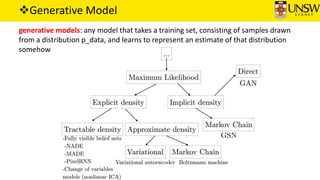 Generative Model
generative models: any model that takes a training set, consisting of samples drawn
from a distribution p_data, and learns to represent an estimate of that distribution
somehow
 