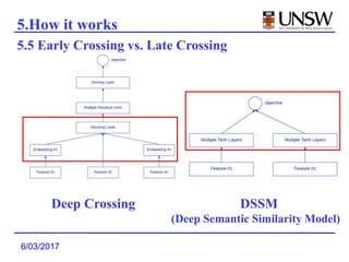 6/03/2017
5.5 Early Crossing vs. Late Crossing
Deep Crossing DSSM
(Deep Semantic Similarity Model)
5.How it works
 