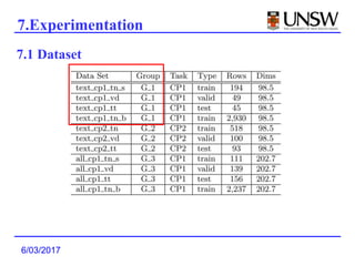 6/03/2017
7.Experimentation
7.1 Dataset
 