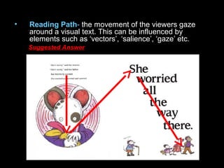 • Reading Path- the movement of the viewers gaze
around a visual text. This can be influenced by
elements such as ‘vectors’, ‘salience’, ‘gaze’ etc.
Suggested Answer
 