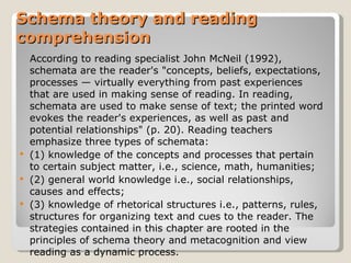 Schema theory and reading comprehension According to reading specialist John McNeil (1992), schemata are the reader's   "concepts, beliefs, expectations, processes — virtually everything from past   experiences that are used in making sense of reading. In reading, schemata are   used to make sense of text; the printed word evokes the reader's experiences, as   well as past and potential relationships" (p. 20).   Reading teachers emphasize three types of schemata: (1) knowledge of the concepts and processes that pertain to certain subject   matter, i.e., science, math, humanities; (2) general world knowledge i.e., social relationships, causes and effects; (3) knowledge of rhetorical structures i.e., patterns, rules, structures for   organizing text and cues to the reader. The strategies contained in this   chapter are rooted in the principles of schema theory and metacognition and   view reading as a dynamic process. 