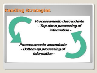 Reading Strategies 