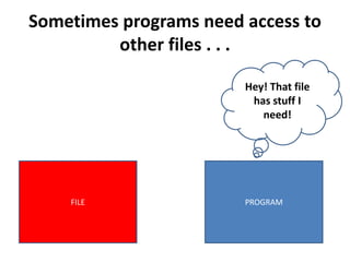 Sometimes programs need access to
         other files . . .

                        Hey! That file
                         has stuff I
                           need!




    FILE                PROGRAM
 