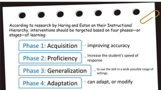 According to research by Haring and Eaton on their Instructional
Hierarchy, interventions should be targeted based on four phases—or
stages—of learning:
Phase 1: Acquisition
Phase 2: Proficiency
Phase 3: Generalization
Phase 4: Adaptation
improving accuracy
increase the student’s speed of
response
to use the skill in a wide possible range of
settings
can adapt, or modify
 