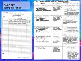 Pupils’ ORV
Descriptive Rating

 