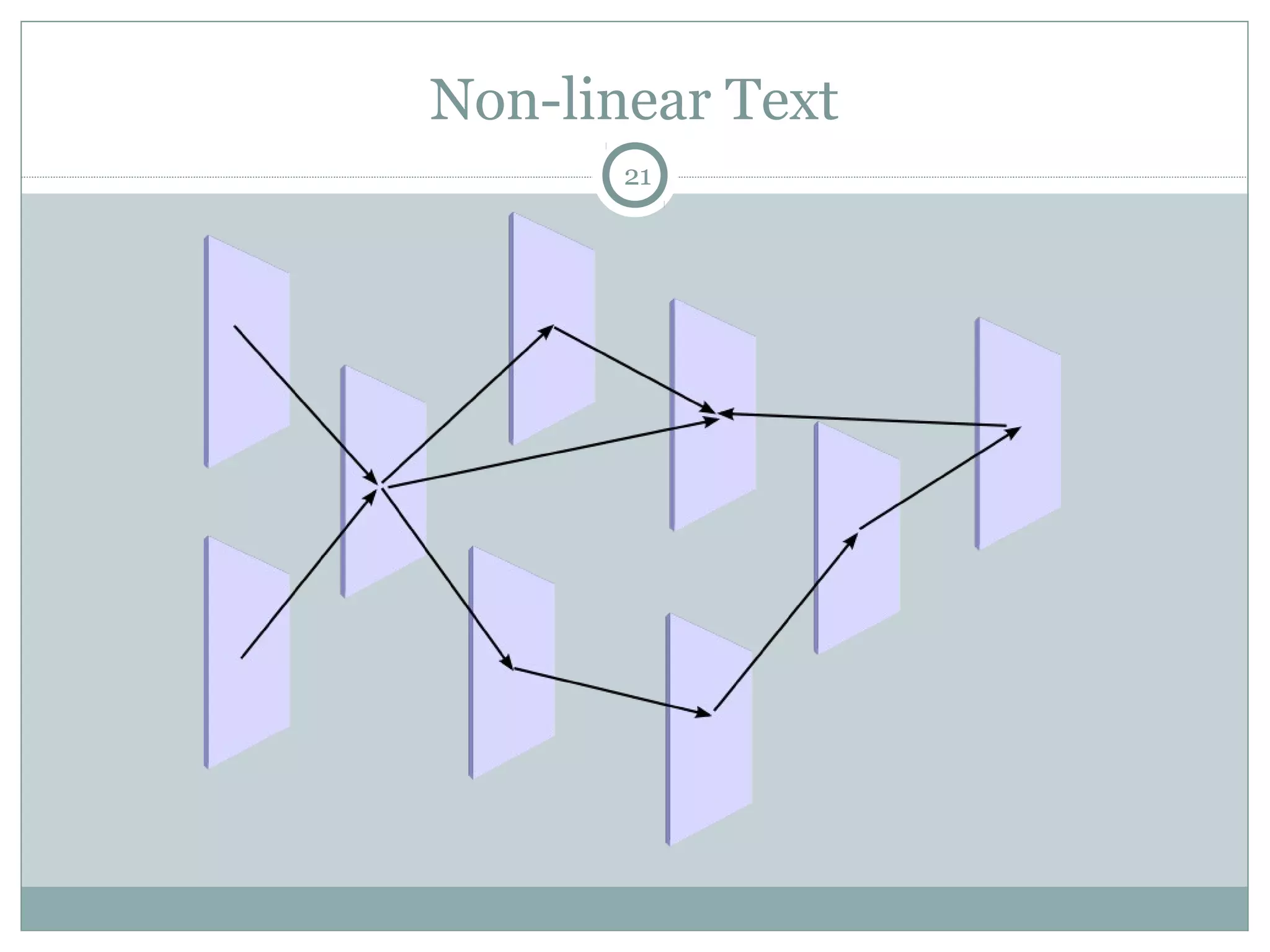 Non-linear Text 
21 
 