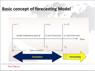 Future Performance
Basic concept of forecasting Model
Evaluation Forecasting
 