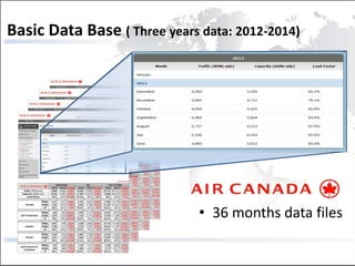 Future Performance
Basic Data Base ( Three years data: 2012-2014)
• 36 months data files
 