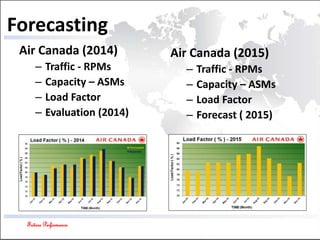 Future Performance
Forecasting
Air Canada (2014)
– Traffic - RPMs
– Capacity – ASMs
– Load Factor
– Evaluation (2014)
Air Canada (2015)
– Traffic - RPMs
– Capacity – ASMs
– Load Factor
– Forecast ( 2015)
 