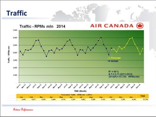 Future Performance
Traffic
 