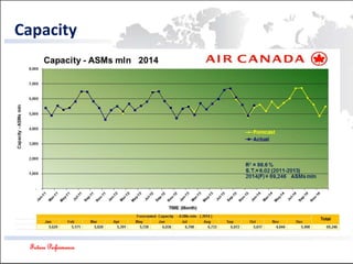 Future Performance
Capacity
 