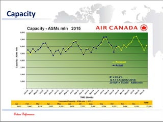 Future Performance
Capacity
 