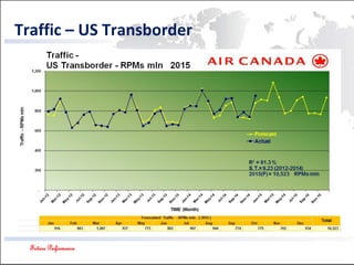 Future Performance
Traffic – US Transborder
 