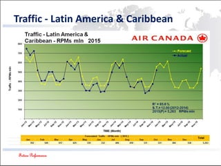 Future Performance
Traffic - Latin America & Caribbean
 