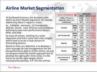 Future Performance
Airline Market Segmentation
To facilitated business, the business units
define by their Market Segments, Air Canada
addressing about 5 regions / areas ,
As , CANADA - domestic, US Transborder,
Atlantic, Pacific, Latin America and Caribbean.
Defining by two main performance factors,
RPM, and ASM.
So most of airlines working on a clear
objectives and that’s come with clear targets
which lead us to set a clear picture of
forecasting process.
Based on that, our objective is to develop a
clear massage for top managements for the
key performance figures of the airline, not just
to compare month by month approach but to
develop the right path ( time series ) in the
future to set the right targets which
consequently develop K.P. I for the airlines
 