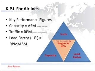 Future Performance
K.P.I For Airlines
• Key Performance Figures
• Capacity = ASM( available seat miles )
• Traffic = RPM( revenue passenger miles )
• Load Factor ( LF ) =
RPM/ASM
 