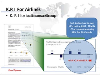 Future Performance
K.P.I For Airlines
• K. P. I for Lufthansa Group:
Each Airline has its own
KPIs policy, ASM , RPM &
L/F are main measuring
KPIs for Air Canada
 