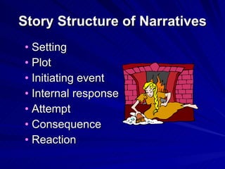 Reading Is An Interactive Process | PPT