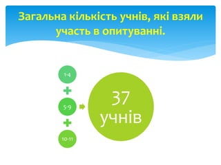1-4
5-9
10-11
37
учнів
Загальна кількість учнів, які взяли
участь в опитуванні.
 