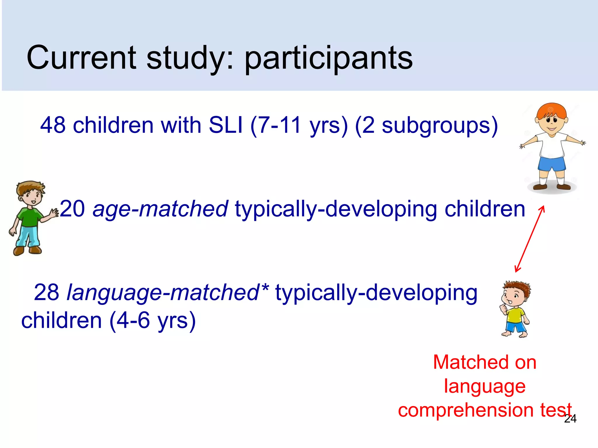 Current study: participants
48 children with SLI (7-11 yrs) (2 subgroups)

20 age-matched typically-developing children

28 language-matched* typically-developing
children (4-6 yrs)
Matched on
language
comprehension test
24

 