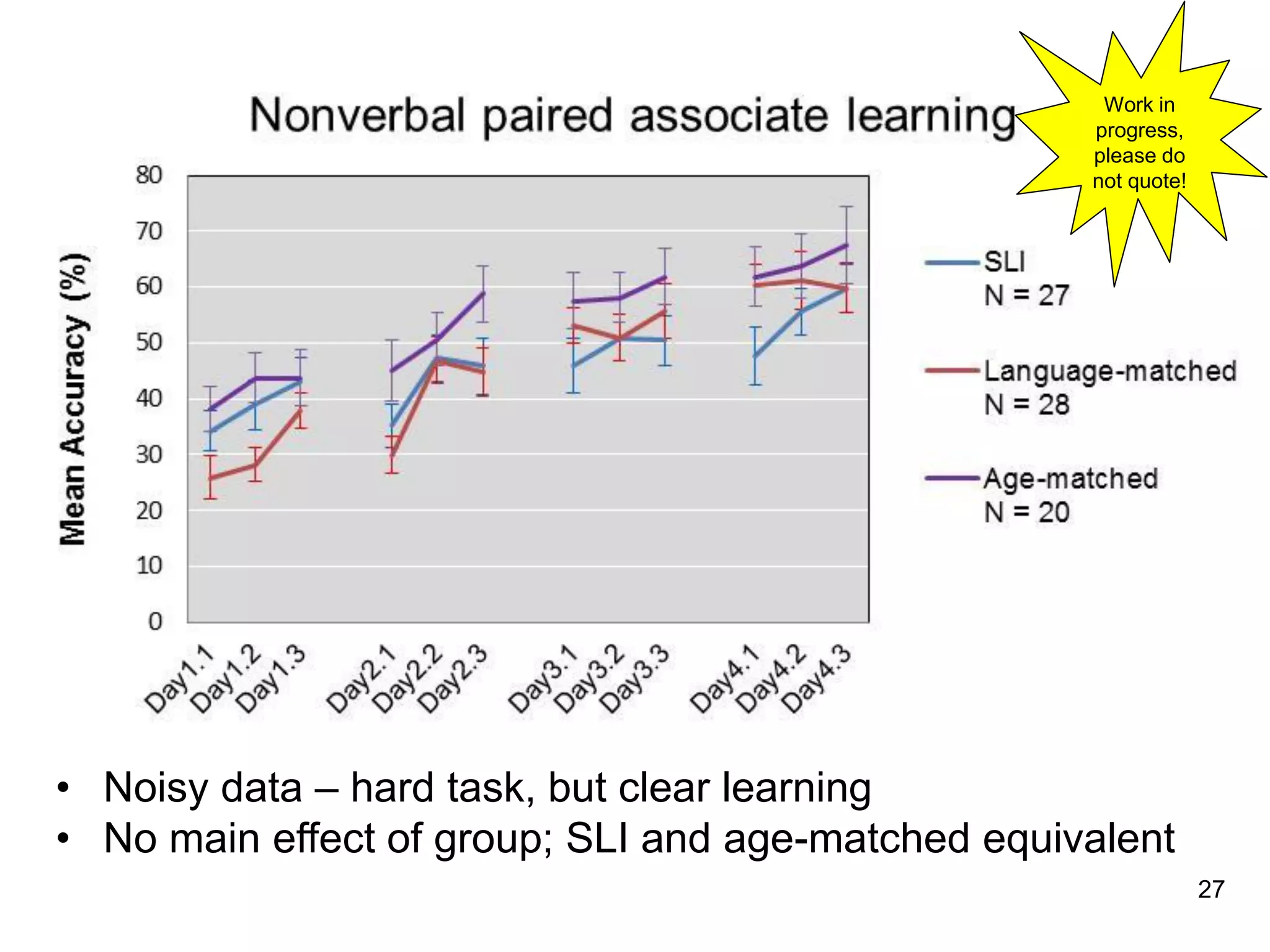 Work in
progress,
please do
not quote!

• Noisy data – hard task, but clear learning
• No main effect of group; SLI and age-matched equivalent
27

 