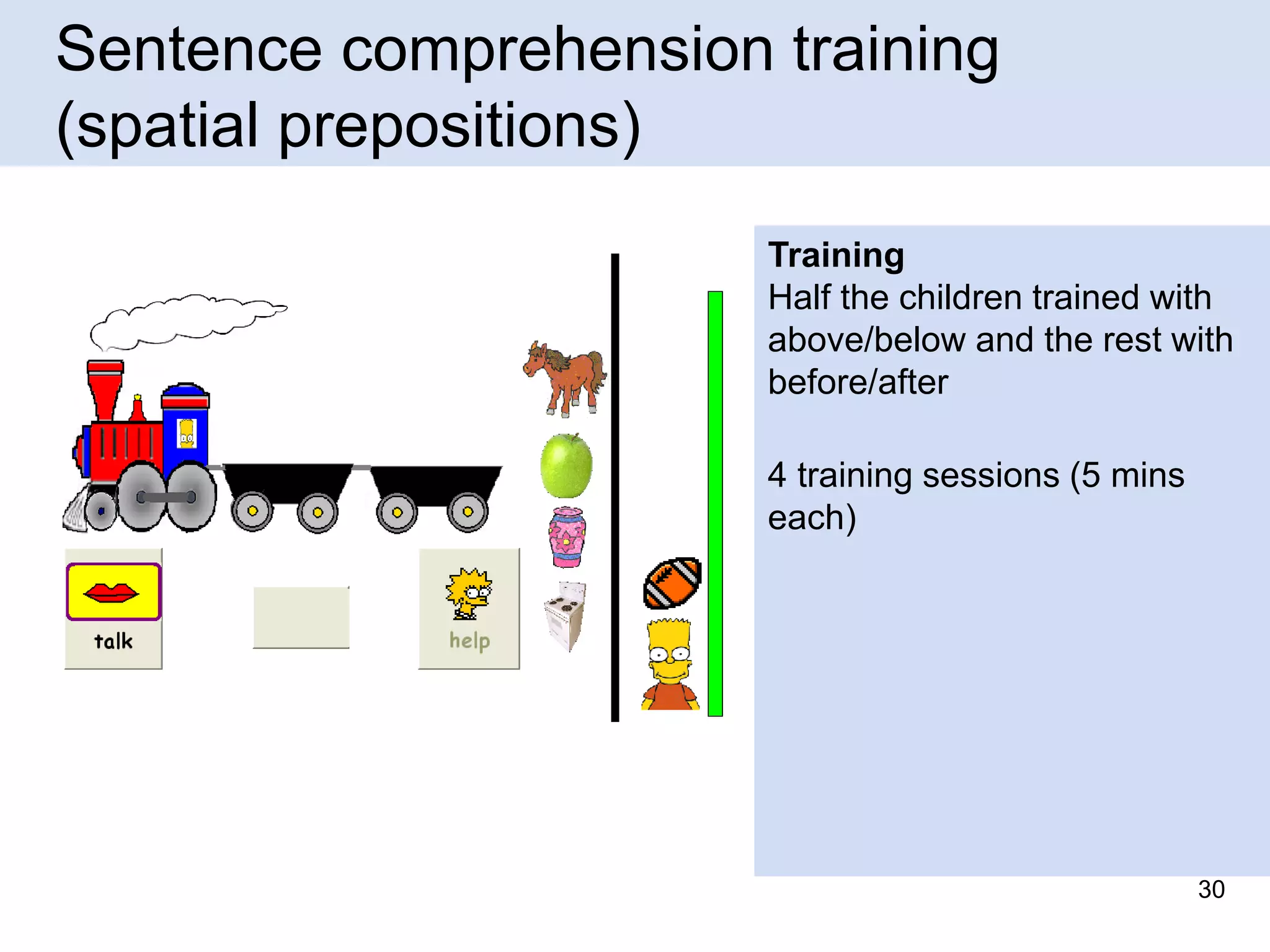 Sentence comprehension training
(spatial prepositions)
Training
Half the children trained with
above/below and the rest with
before/after
4 training sessions (5 mins
each)

30

 