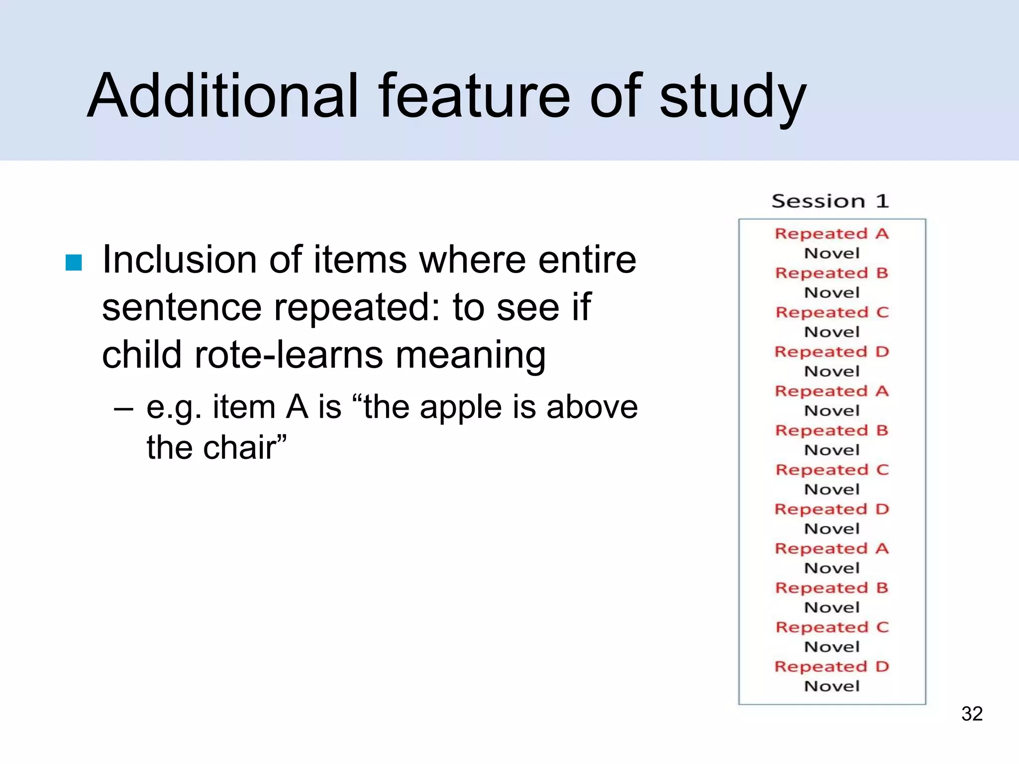 Additional feature of study


Inclusion of items where entire
sentence repeated: to see if
child rote-learns meaning
– e.g. item A is “the apple is above
the chair”

32

 