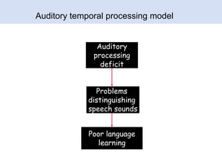 auditory processing deficit auditory processing deficit